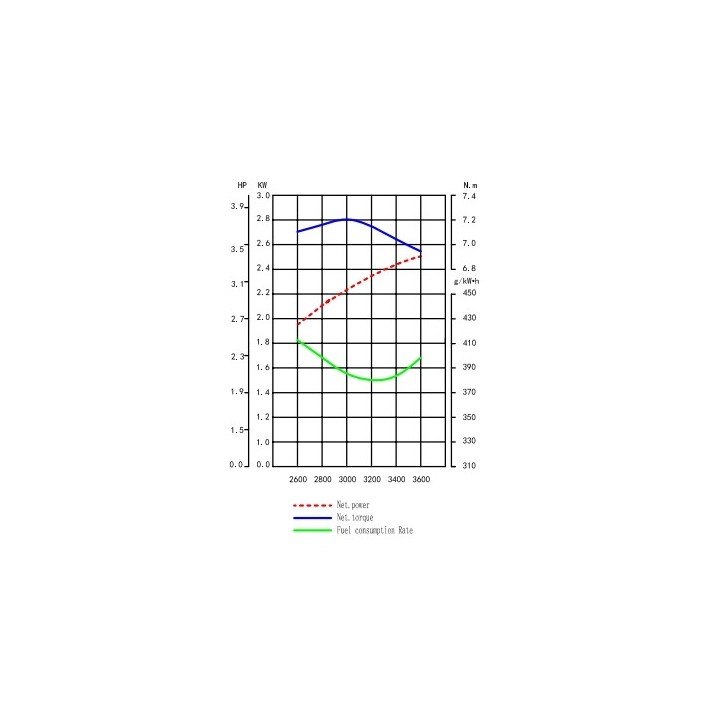 ZANETTI ZEN150L2 Benzinmotor-angetriebene Rotationsfräse Motor-Pumpen-Motor ZANETTI ZEN150L2 Welle d. 19.05 | Newgardenmac.com